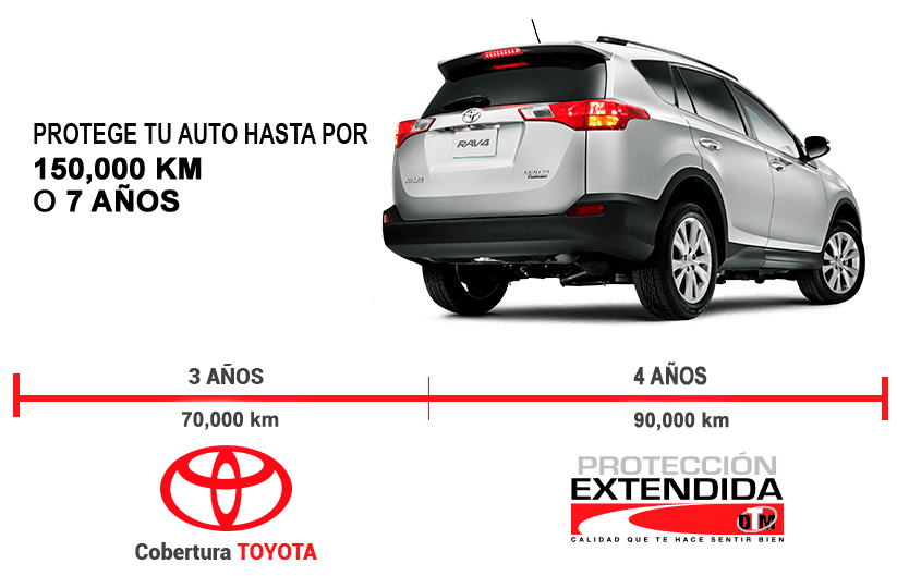 Garantía Extendida - Toyota Lomas Verdes - Naucalpan de Juárez, Estado ...